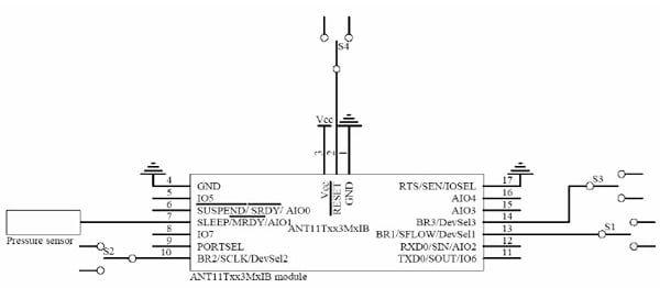 ANT Wireless SensRcore